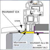  Matequs INVAMAT EX 533-075